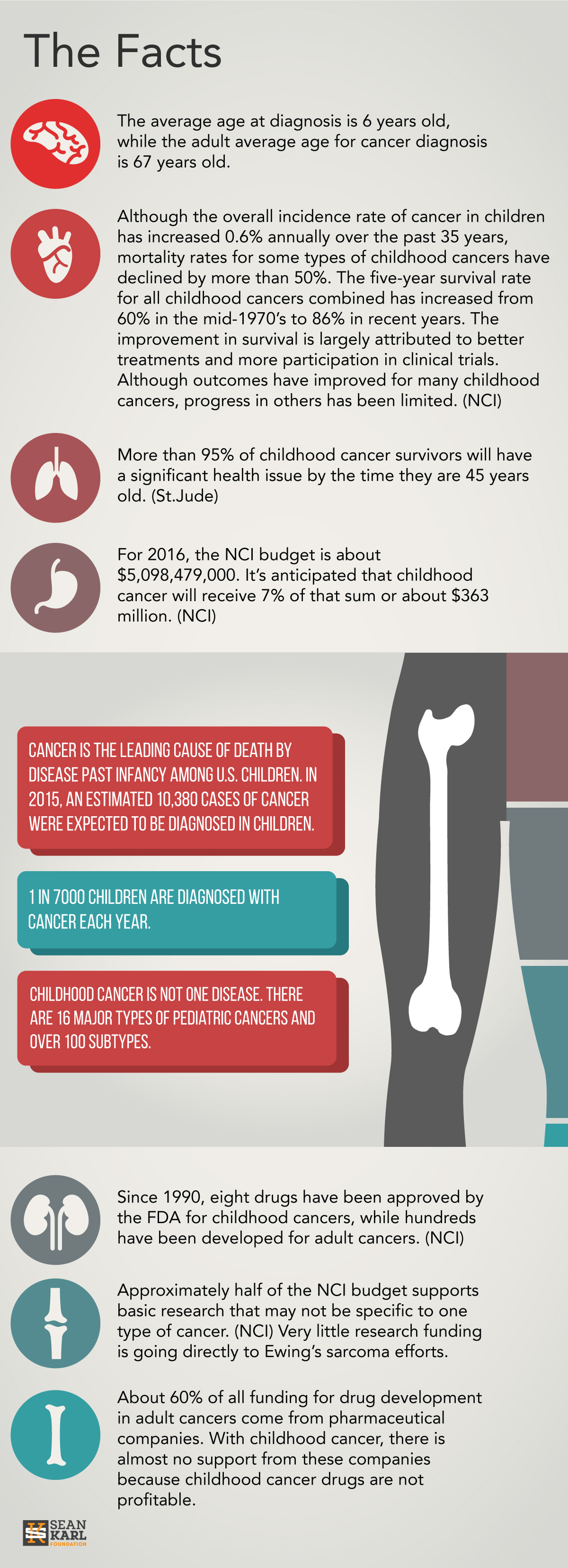 Sarcoma cancer facts., Sarcoma cancer lung prognosis