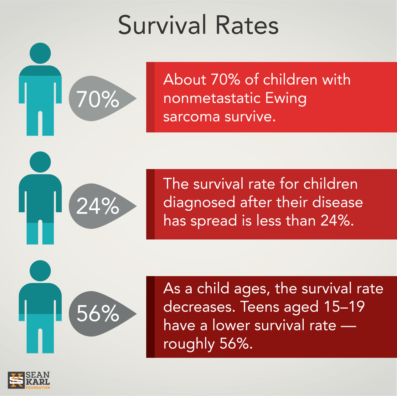 corona virus survival rate